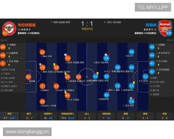 阿森纳赛季表现强势，关键战发挥波动是否影响争冠形势？