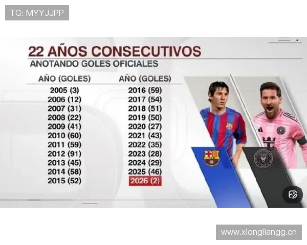 梅西巅峰阶段数据解析：关键传球与进球效率为何长期领先