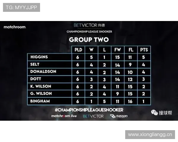 多特关键比赛表现不佳，对赛季走势形成制约