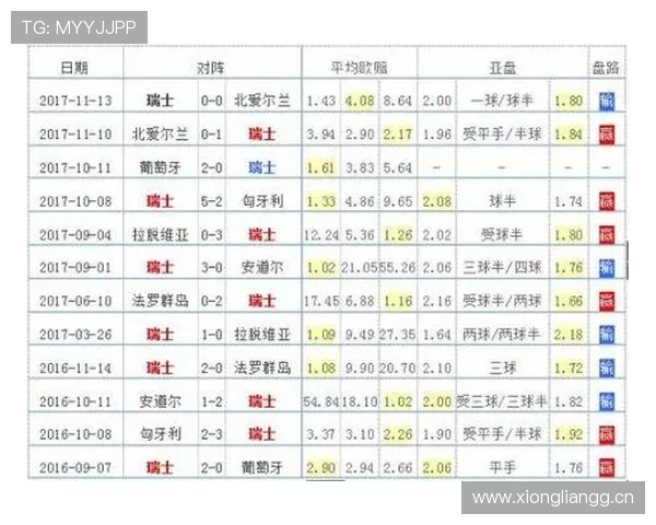 瑞士队2026世界杯赛程前瞻：小组对手与出线形势分析