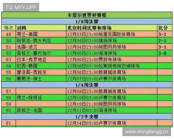 世界杯淘汰赛规则说明：32强阶段如何决定晋级